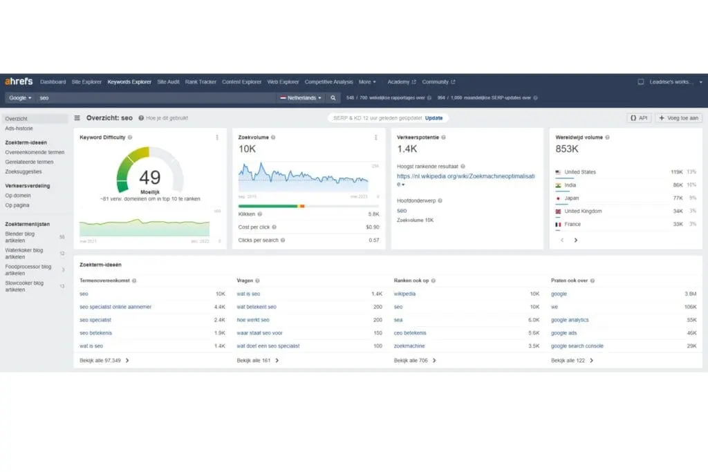 on-page-seo-gebruik-zoekwoorden-ahrefs-zoekwoord-explorer-interface