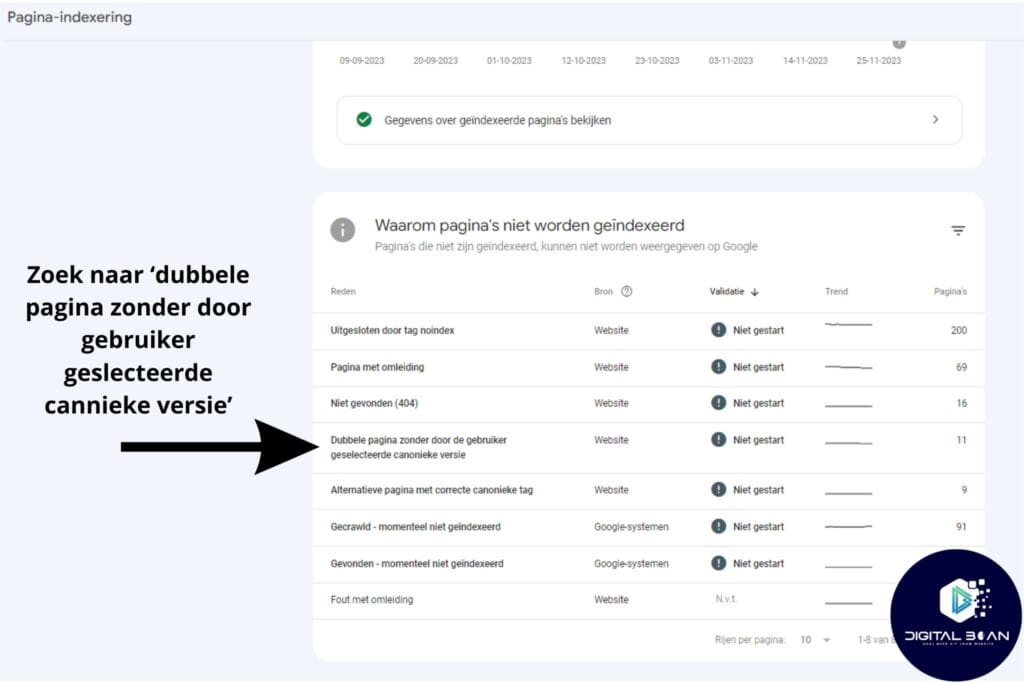 technische-seo-dubbele-content-vinden-gsc