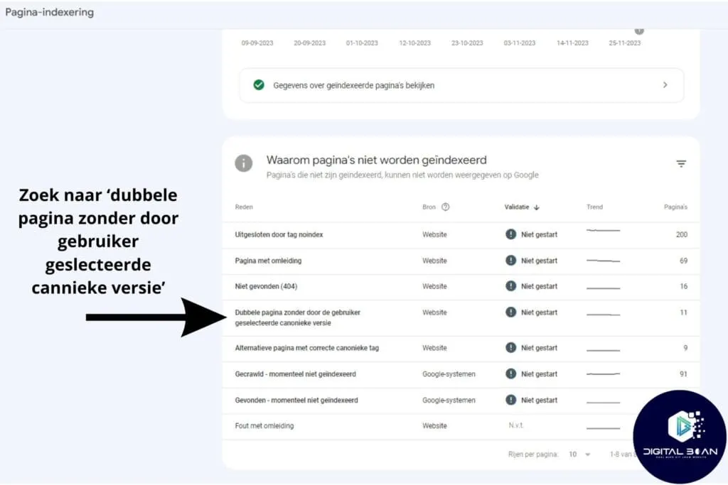 technische-seo-dubbele-content-vinden-gsc