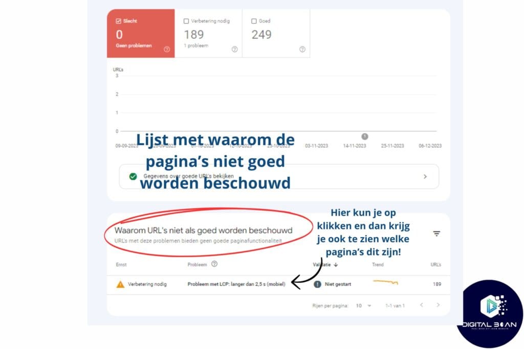technische-seo-gsc-site-vitaliteit-rapport-fouten