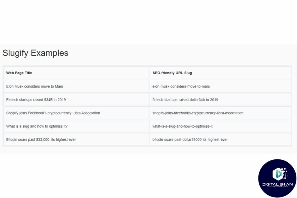 technische-seo-slugify-tool-voorbeelden