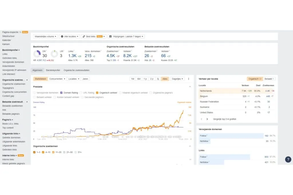 seo is meetbaar afbeelding van ahrefs