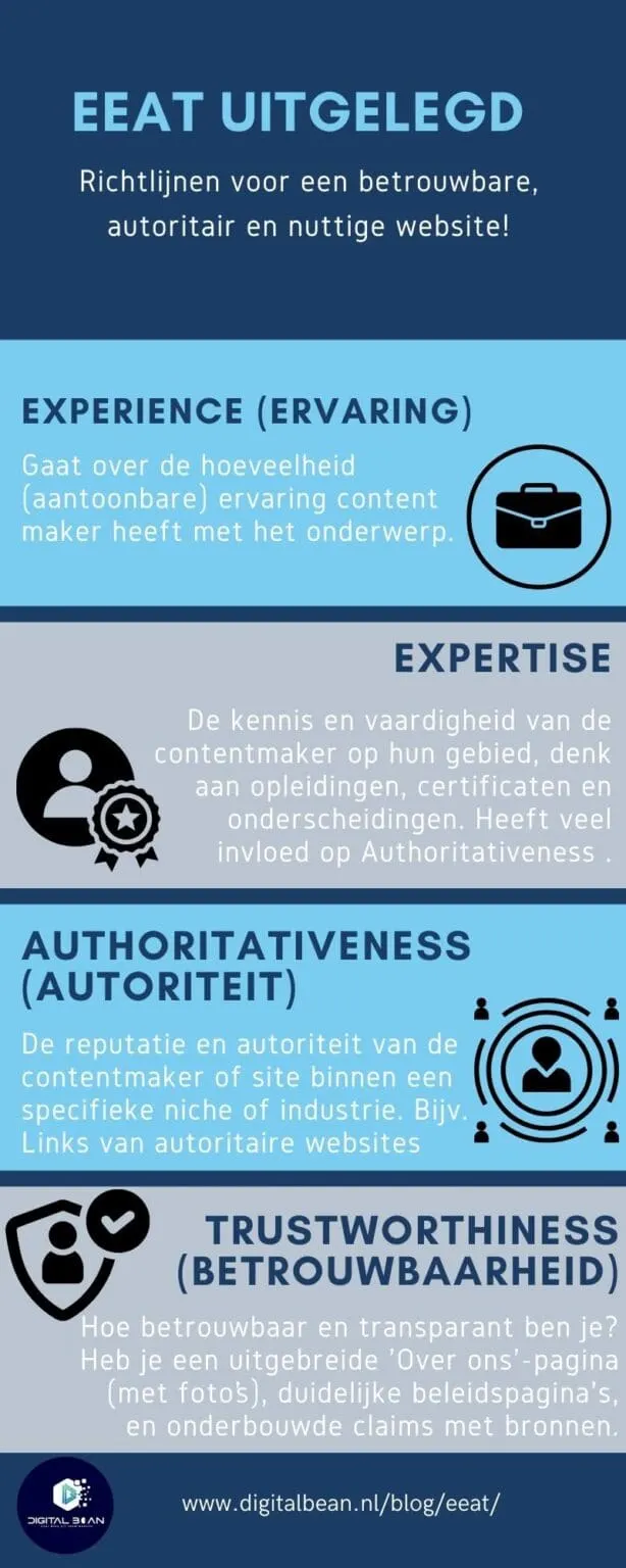 eeat-uitgelegd-infographic-digitalbean