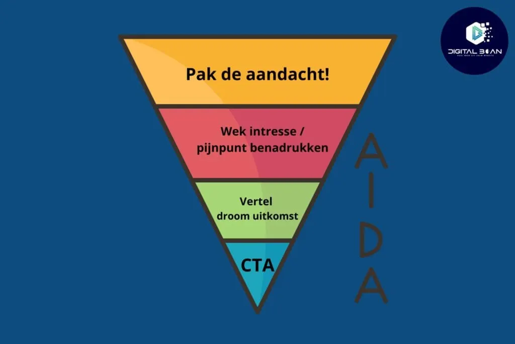 aida-schema-uitgelegd