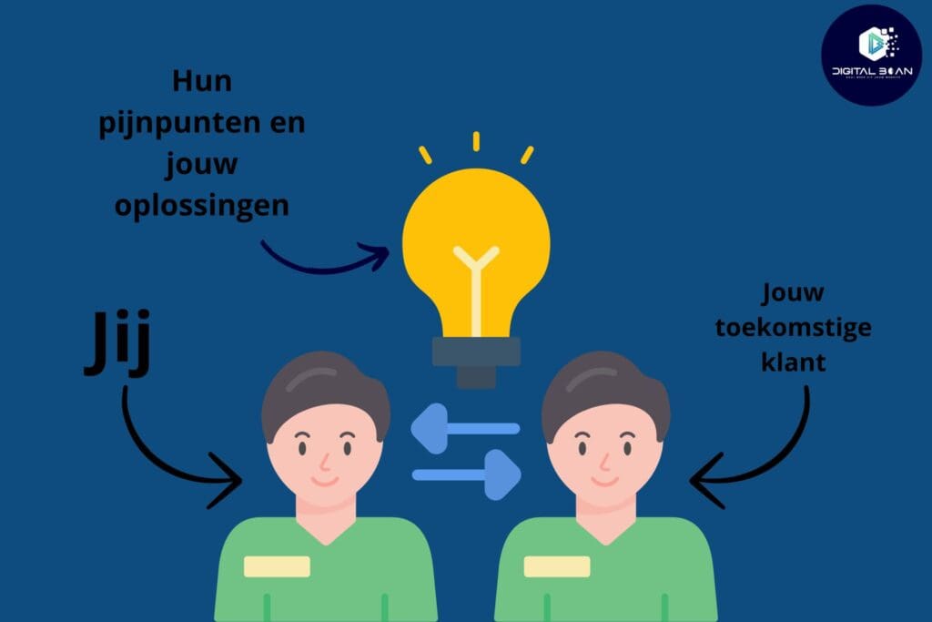 illustratie-doelgroep-begrijpen