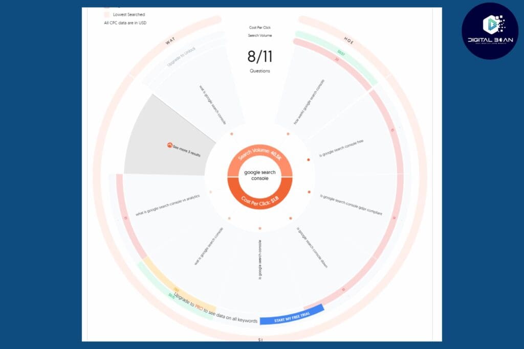 voorbeeld-anwserthepublic-seo-tool