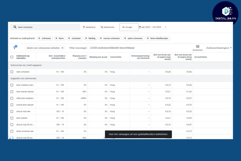 voorbeeld-google-keyword-planner