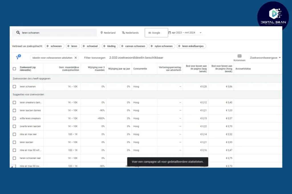 voorbeeld-google-keyword-planner