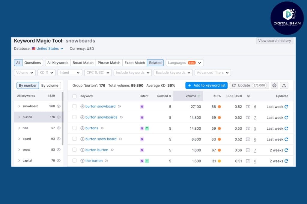 voorbeeld-semrusch-keyword-magic-seo-tool