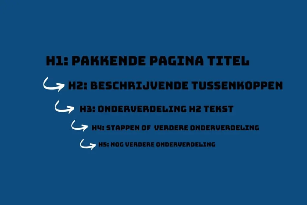 illustratie-schema-markup-opmaak-tekst