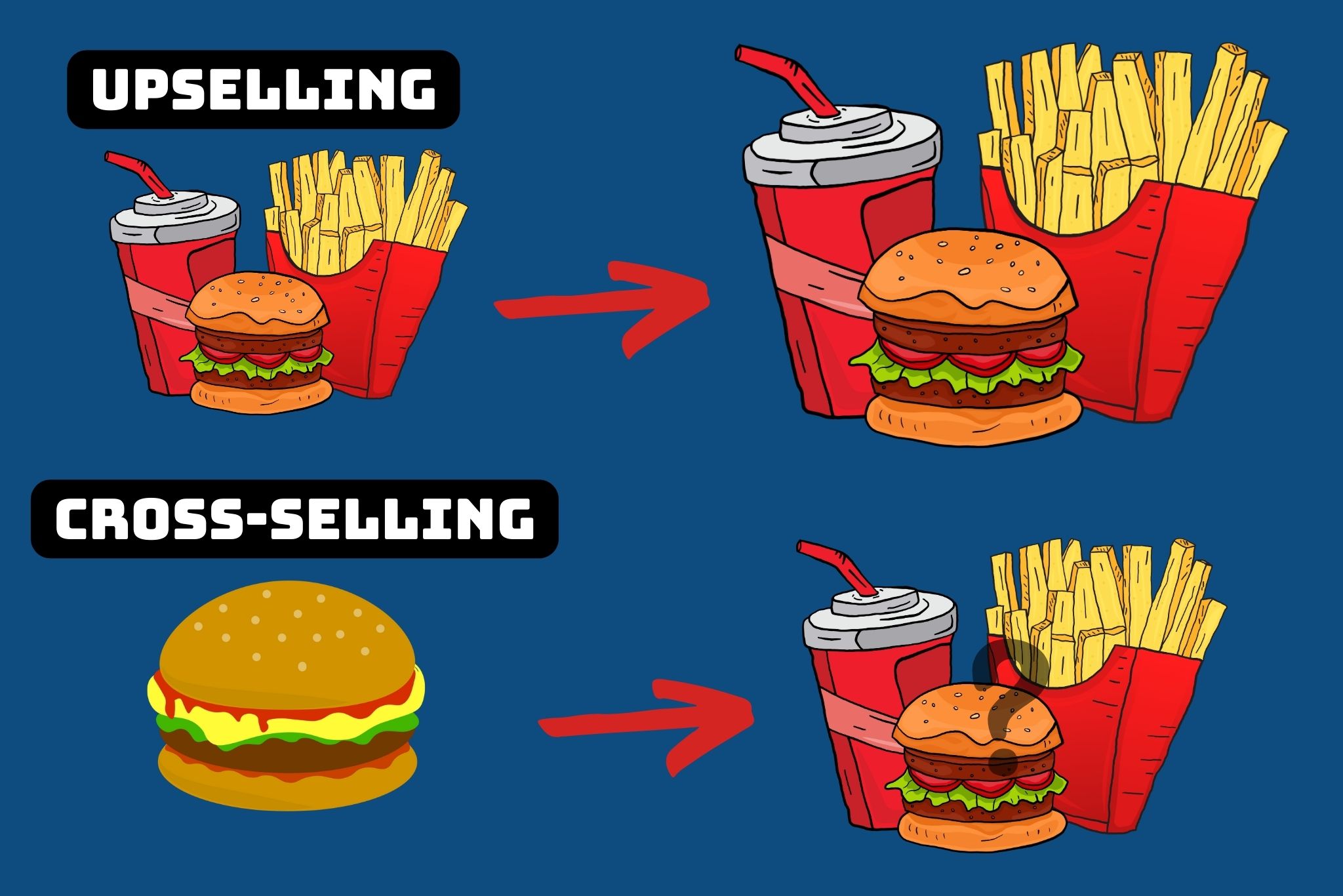 illustratie-van-verschil-upselling-cross-selling