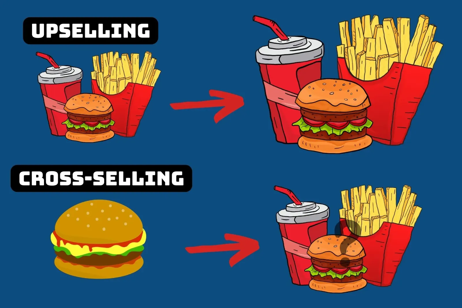 illustratie-van-verschil-upselling-cross-selling