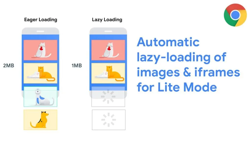 voorbeeld-google-lazy-loading